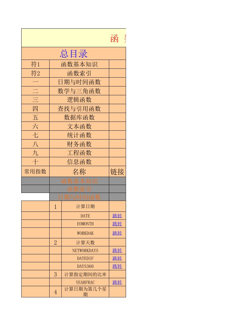 EXCEL常用函数大全资料