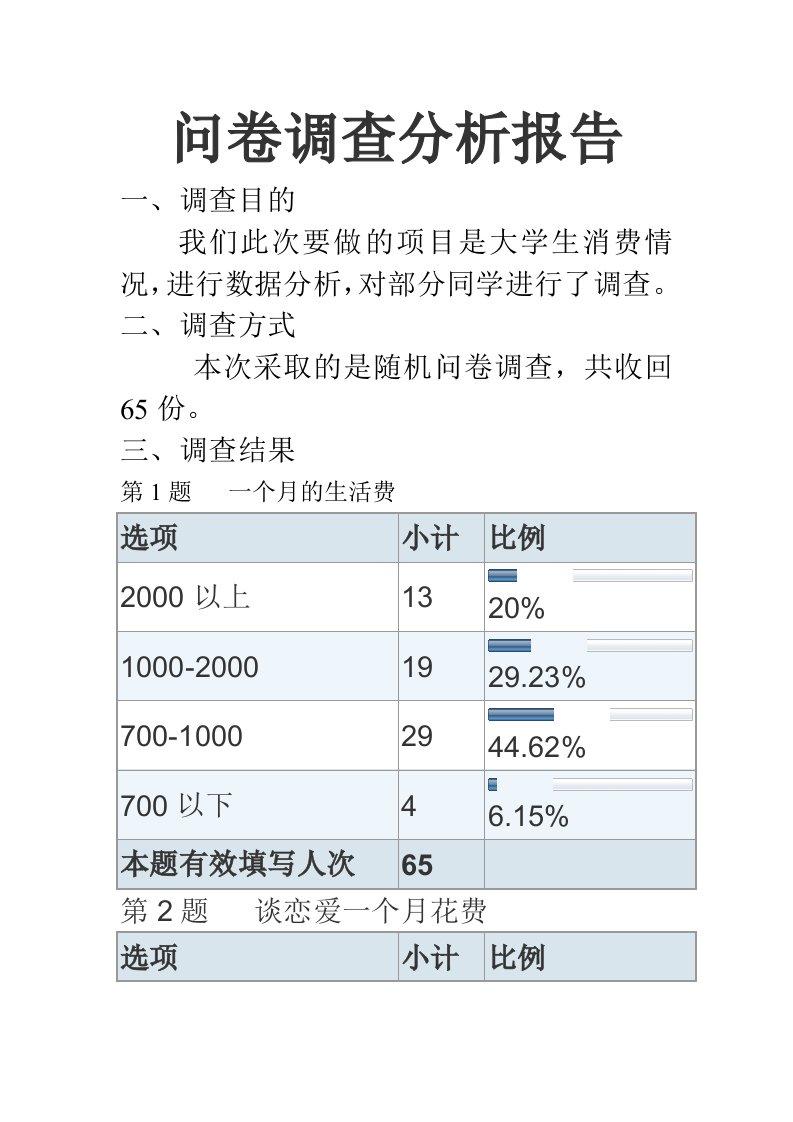 大学生消费情况调查报告数据分析