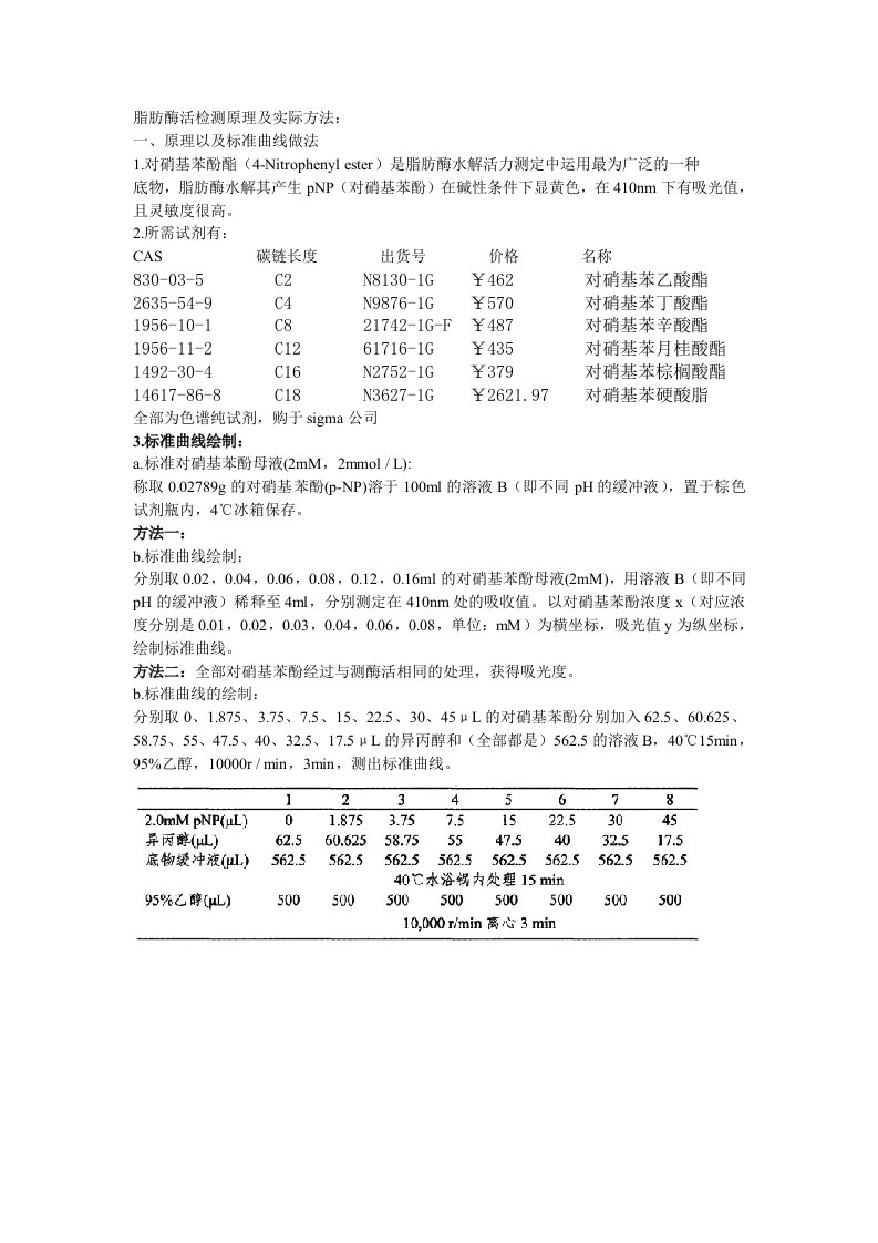 脂肪酶活检测原理及方法