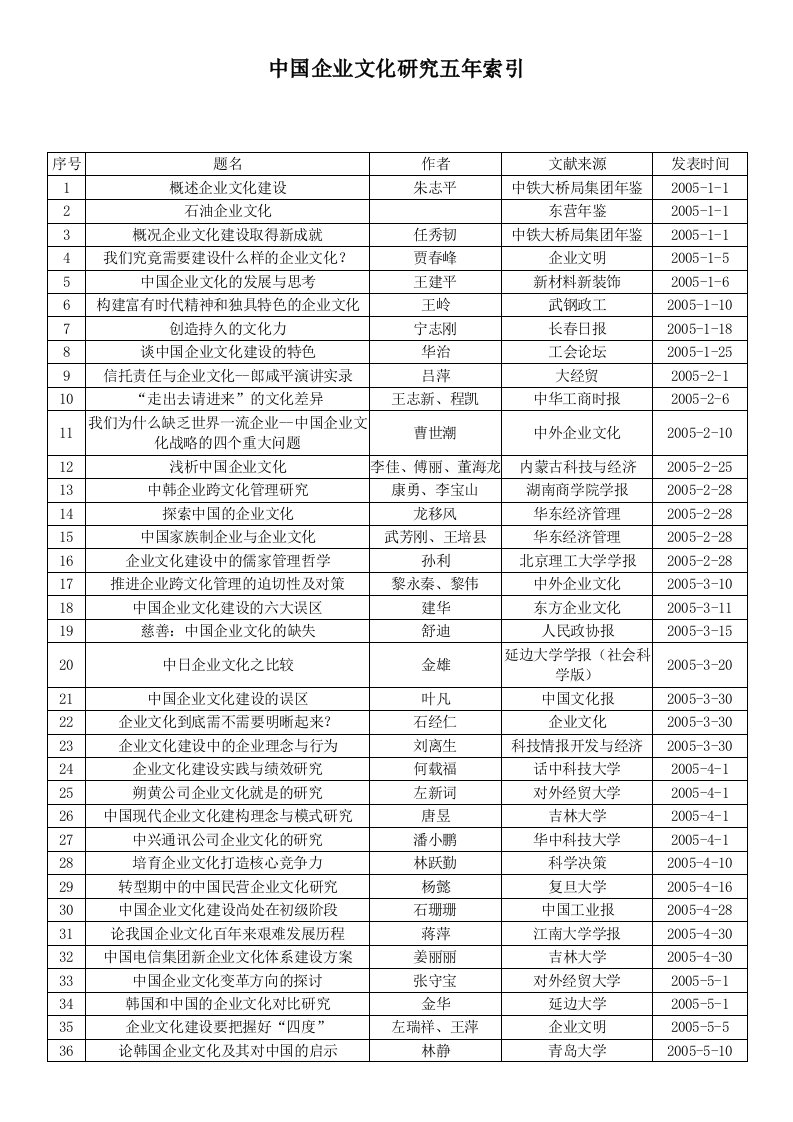 中国企业文化五年研究索引