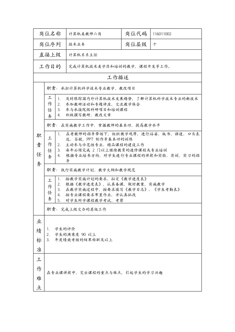 建筑资料-岗位说明书计算机类教师六岗