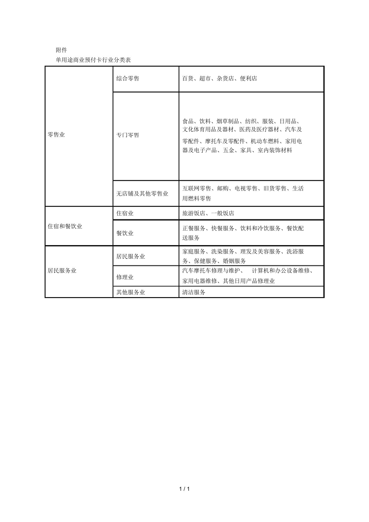 单用途商业预付卡行业分类表