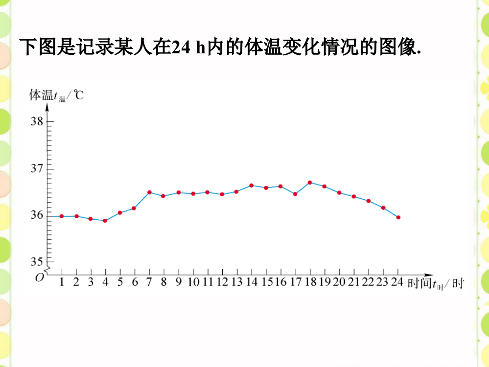 提高练习_常量与变量