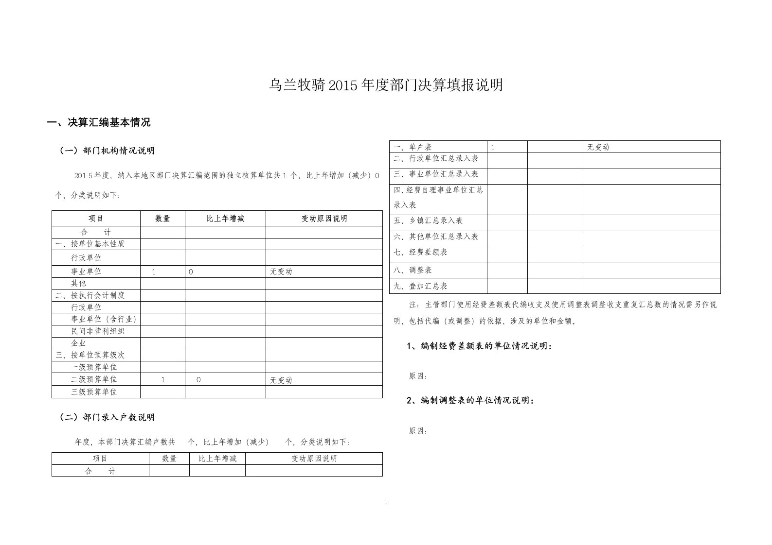 乌兰牧骑2015年度部门决算填报说明