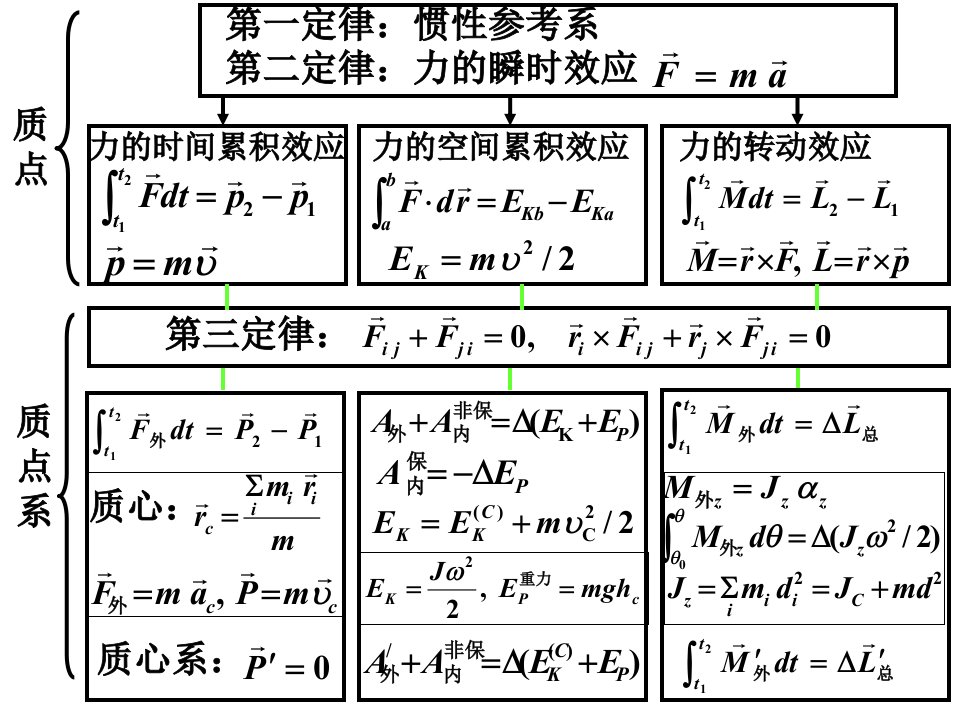 大物作业答案1-8