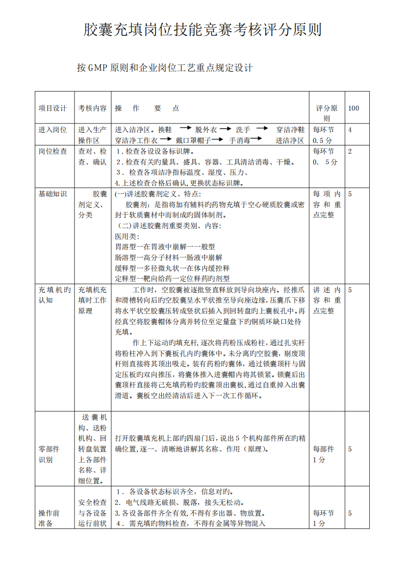 2023年胶囊充填岗位技能竞赛评分标准