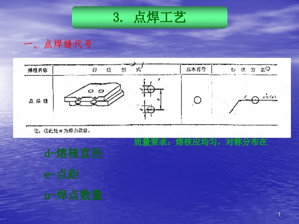 电阻焊点焊工艺ppt课件