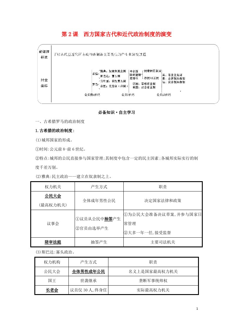 2021年新教材高中历史第一单元政治制度第2课西方国家古代和近代政治制度的演变学案部编版选择性必修第一册