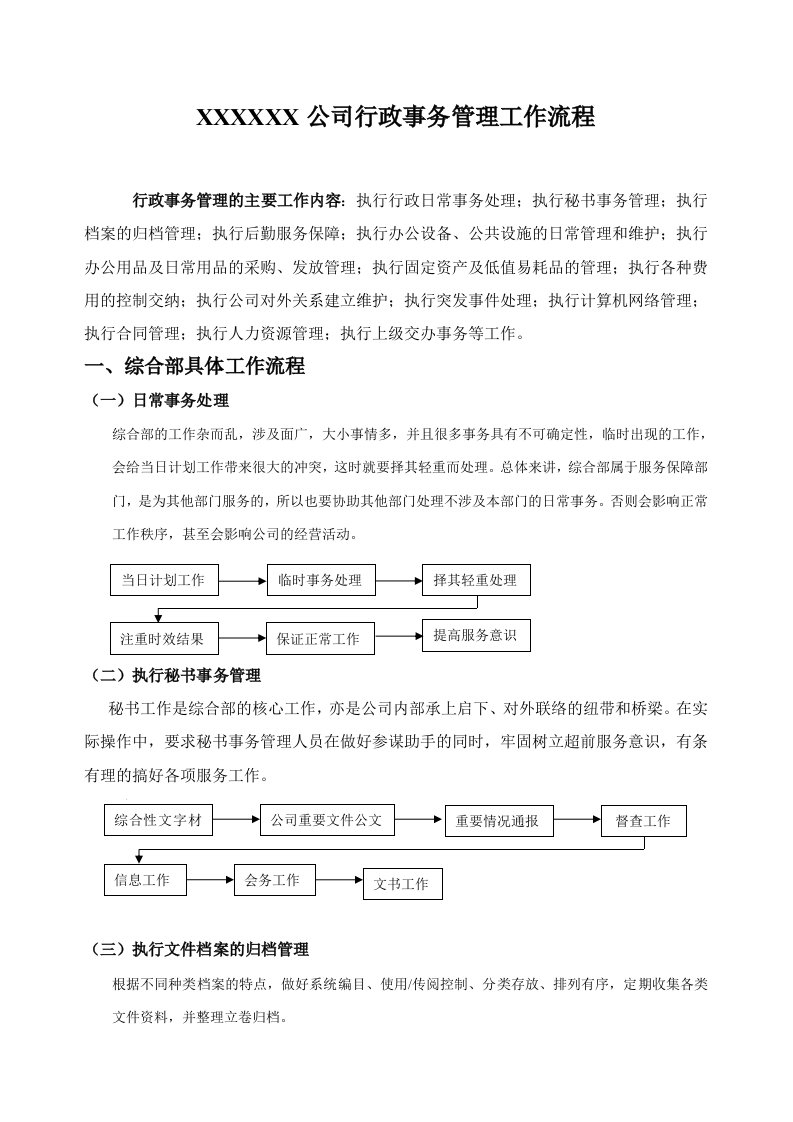 公司办公室行政事务流程图全套