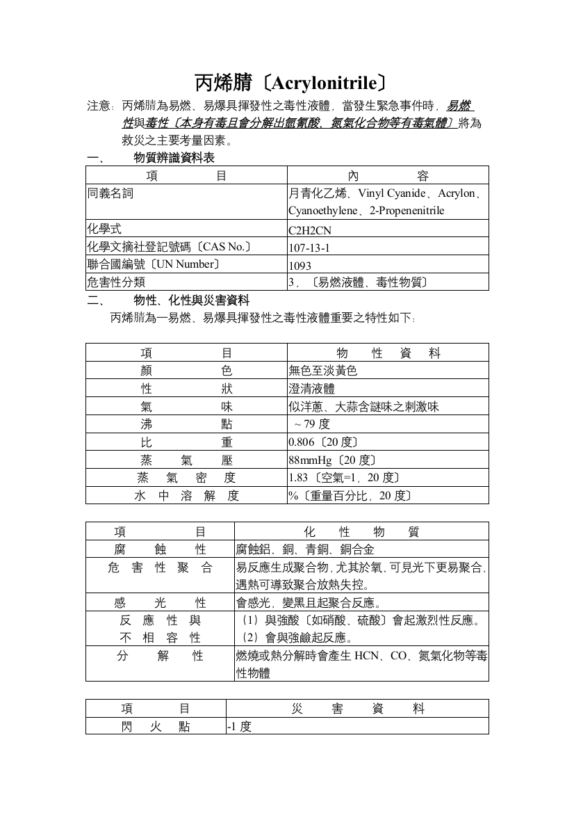 丙烯腈(Acrylonitrile)-