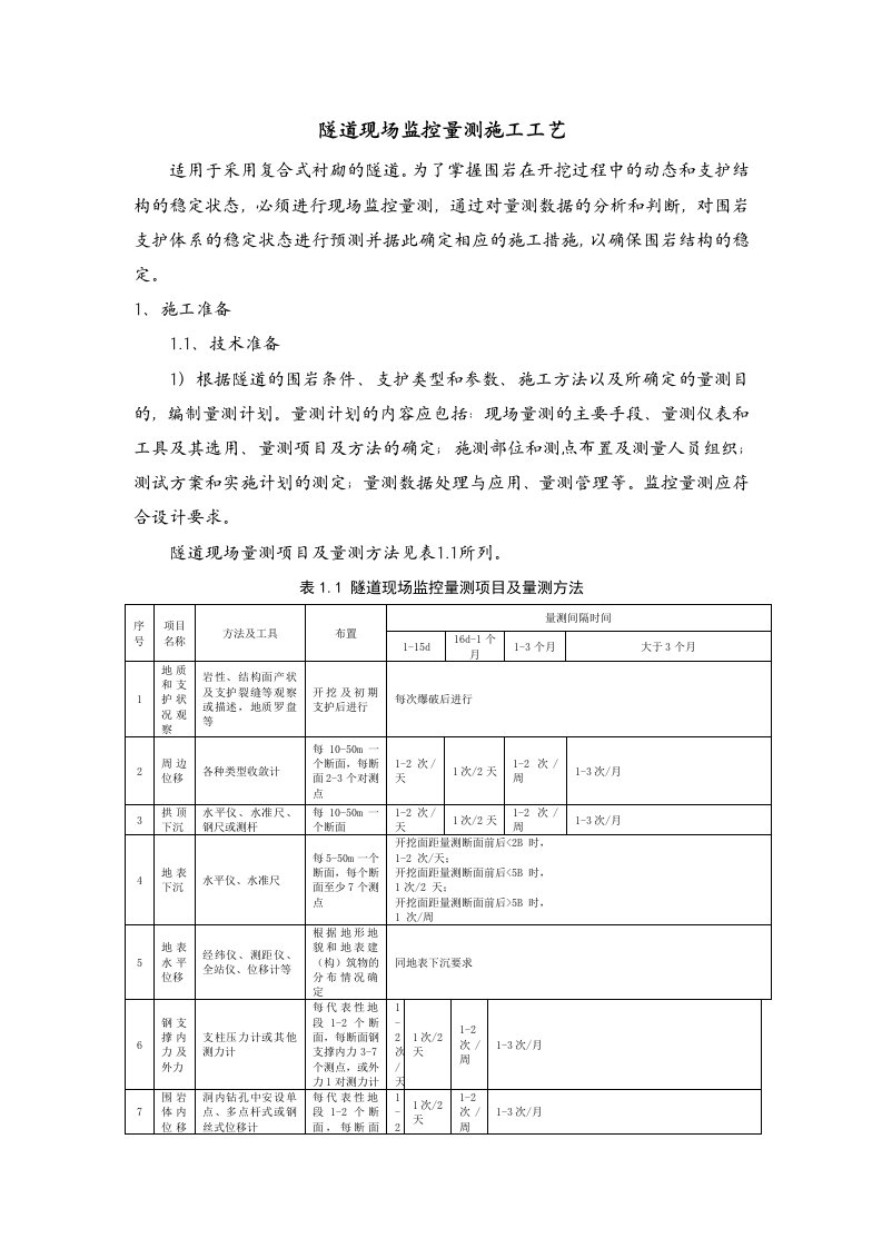 隧道现场监控量测技术交流会