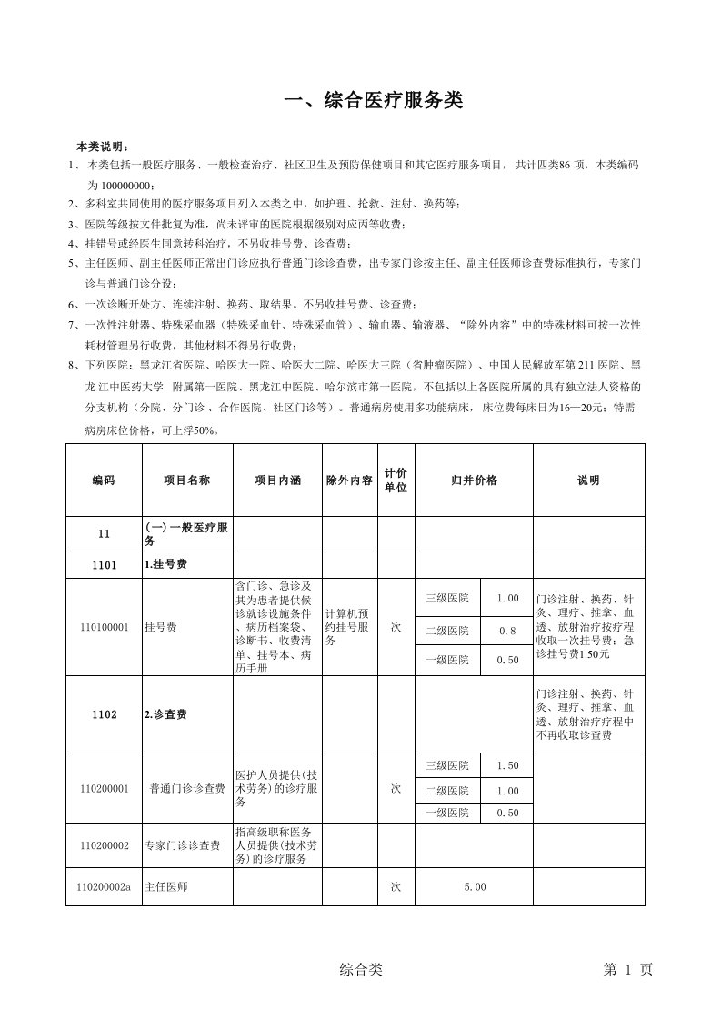 黑龙江省医疗服务价格项目