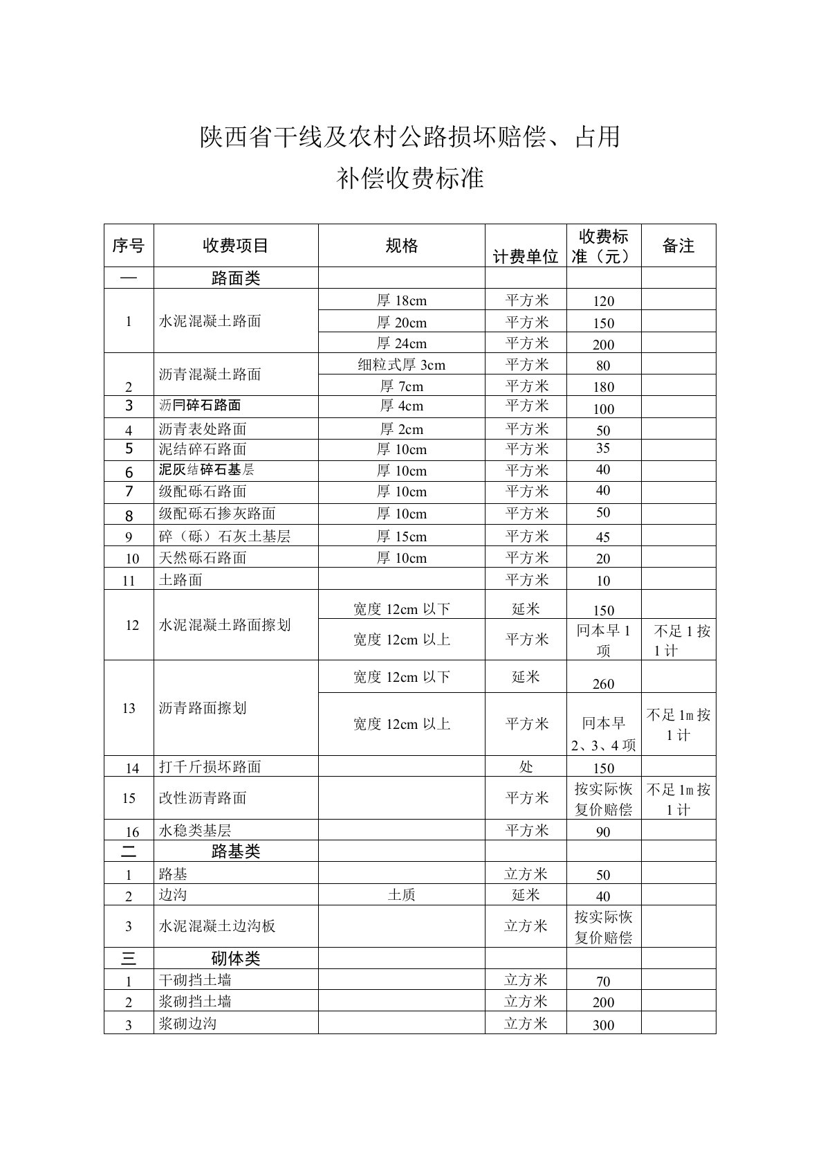 陕西省干线及农村公路损坏赔偿、占用补偿收费标准