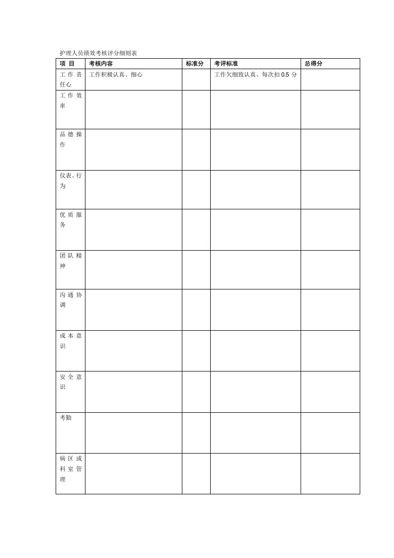 最新护理人员绩效考核评分细则表