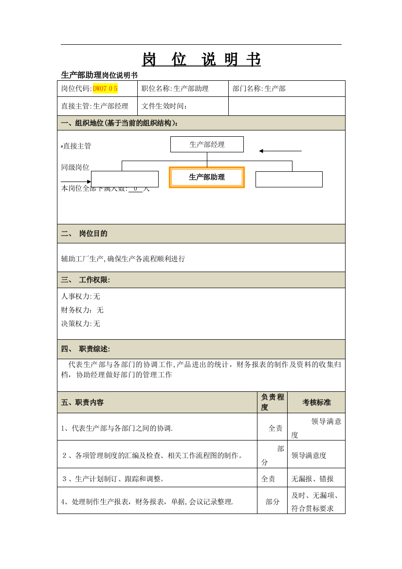 车间助理岗位说明书