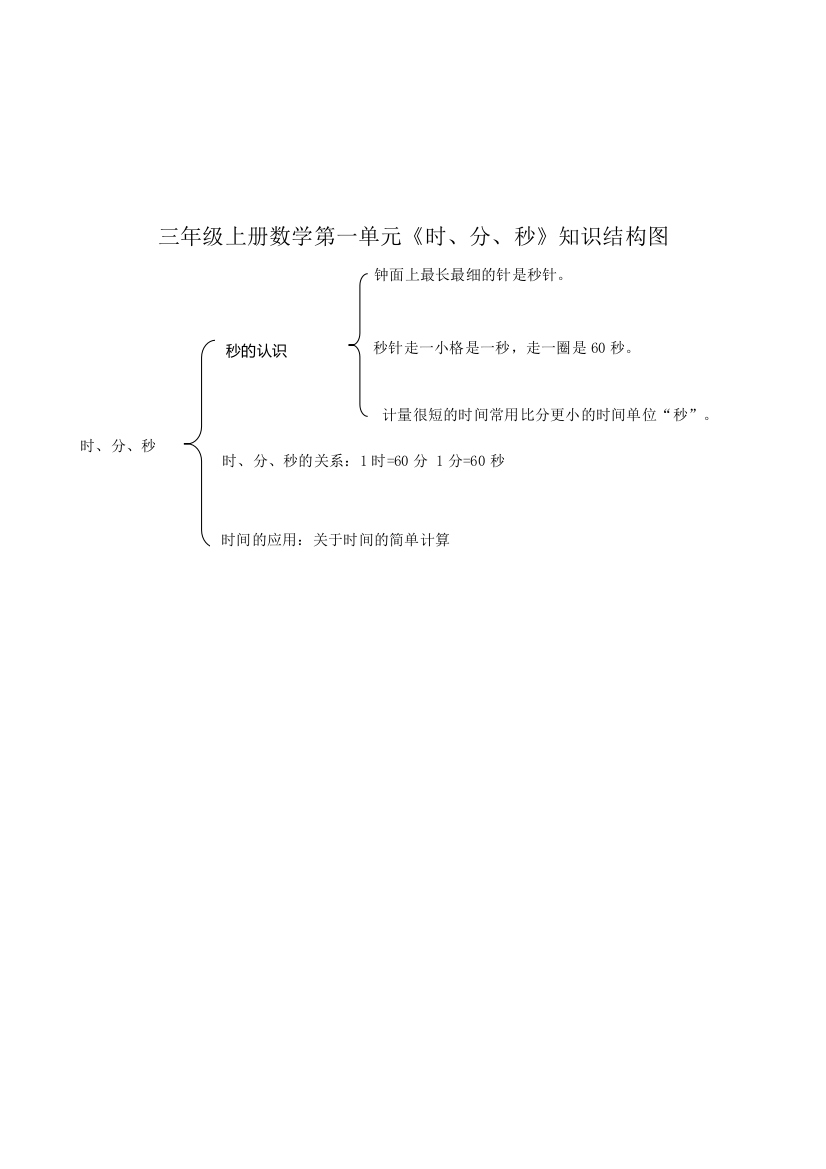 《时、分、秒》知识结构图