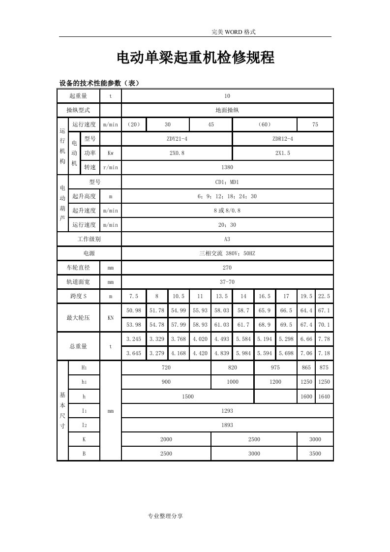 电动单梁起重机检修规程[新]