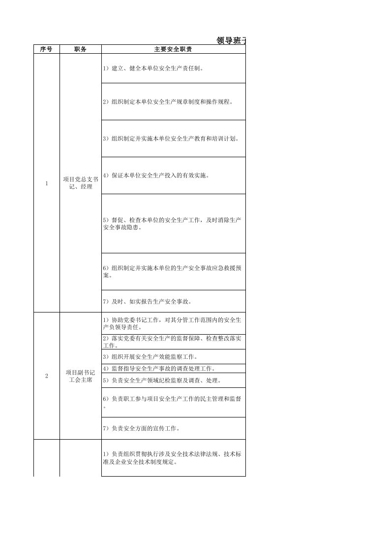 项目部全员安全职责及履职评估清单(管理层)