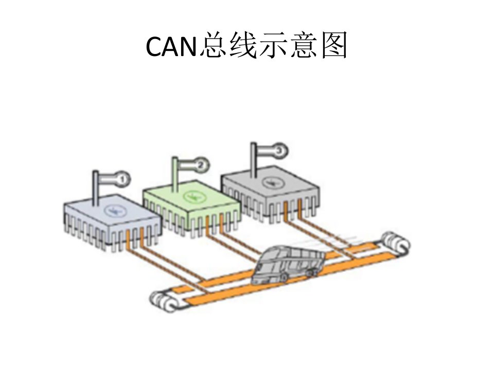 电动车CAN总线培训PPT