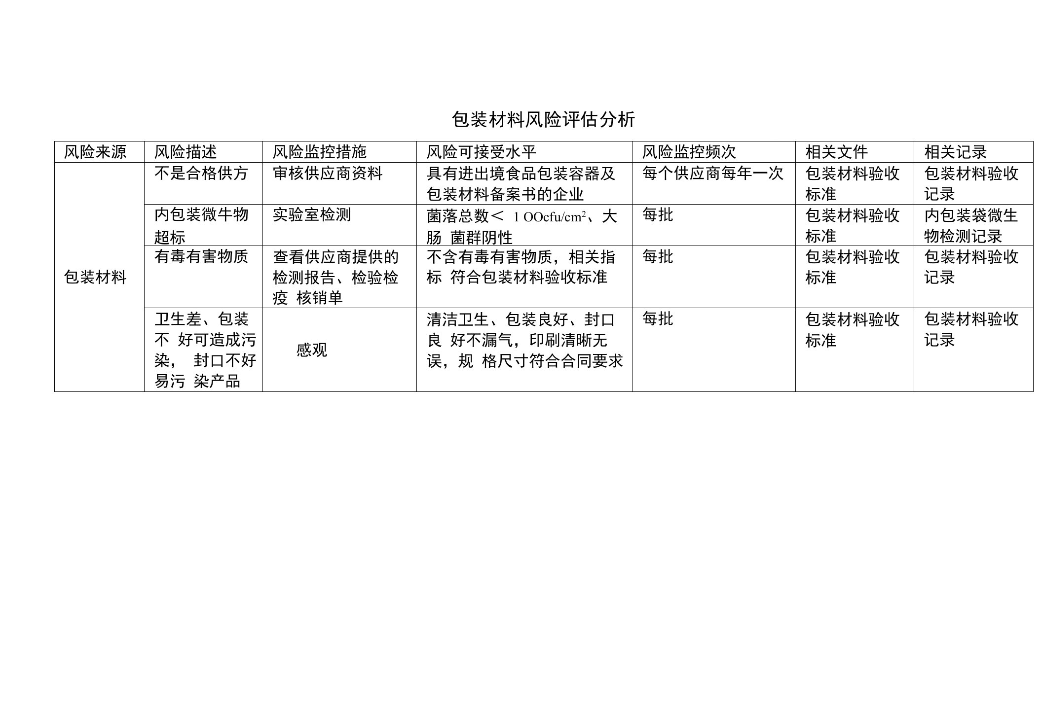 包装材料风险评估分析