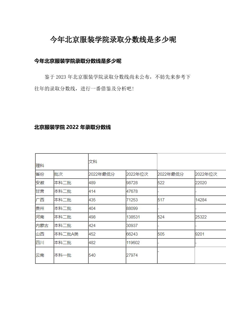 今年北京服装学院录取分数线是多少呢