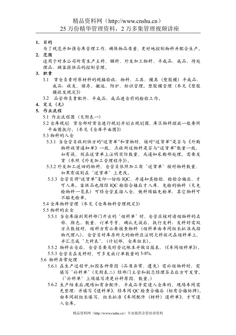 品质管理表格-仓库管理程序