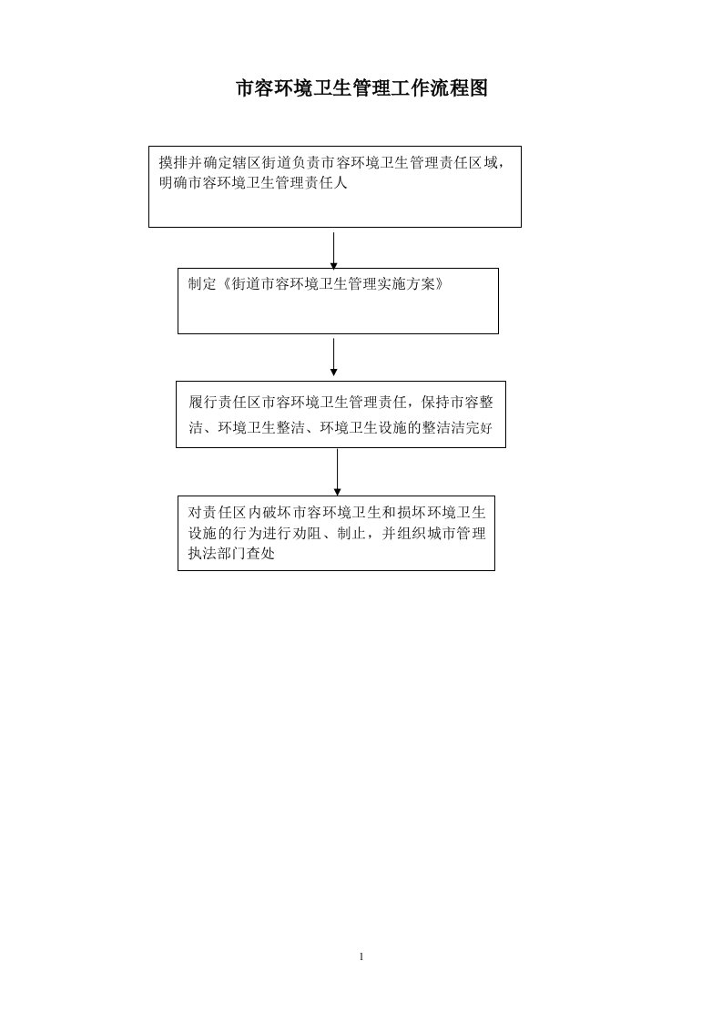 容环境卫生管理工作流程图