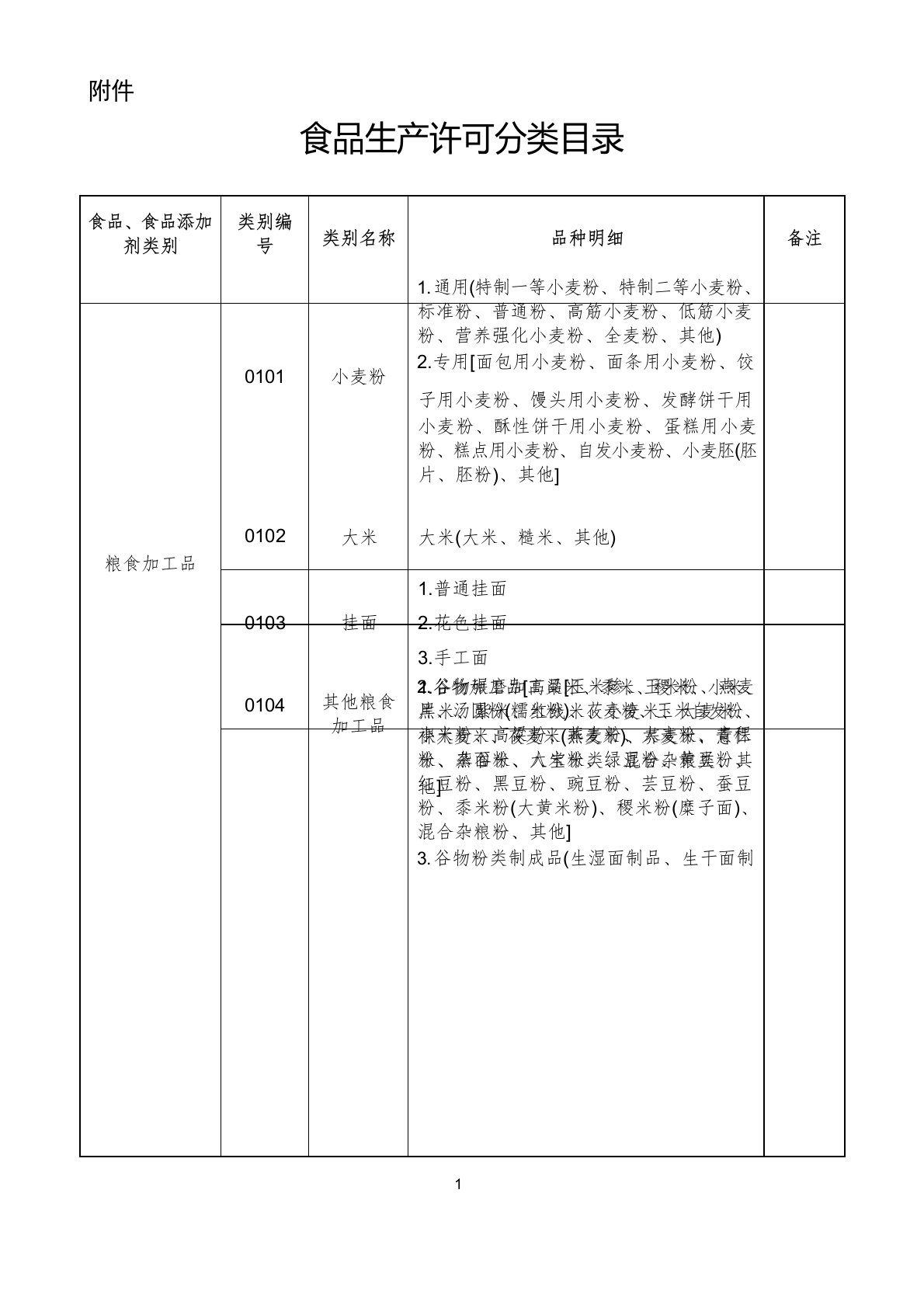 食品生产许可分类目录【2022年版】