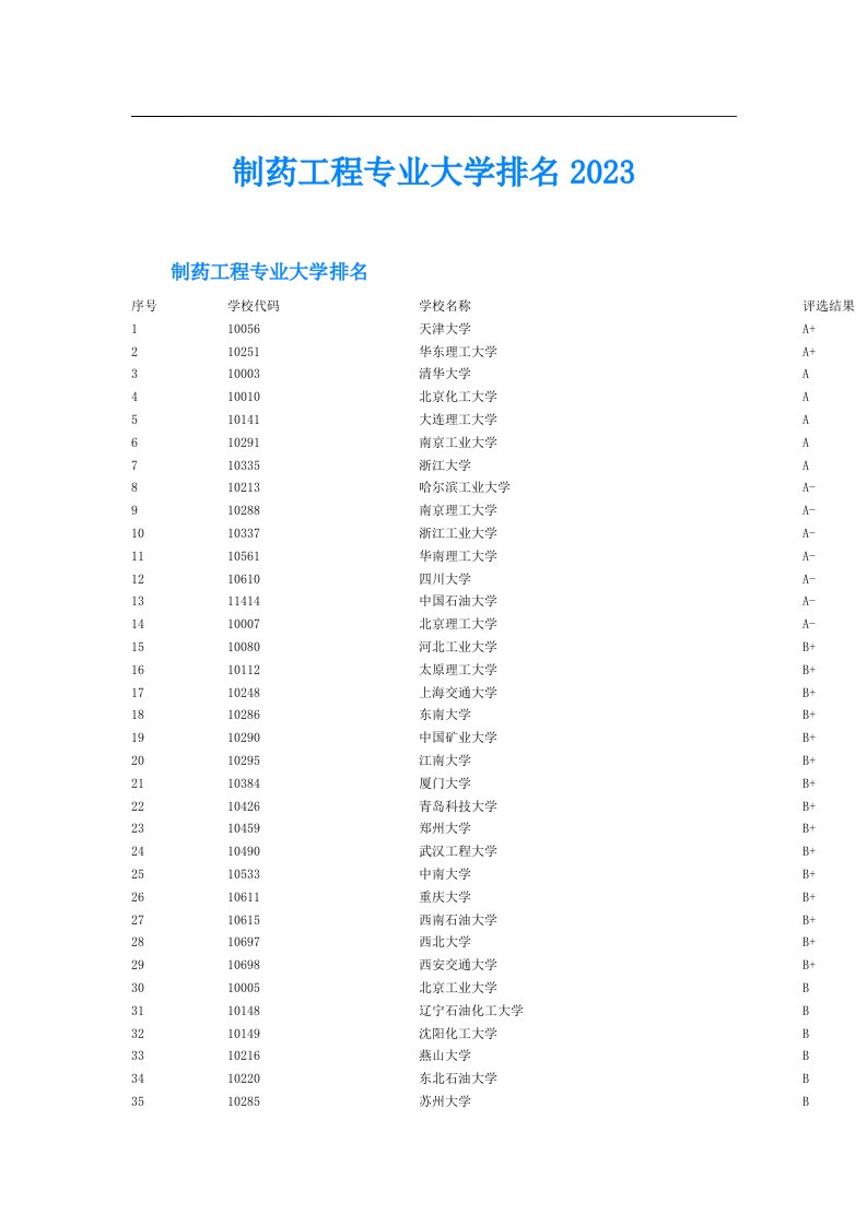 制药工程专业大学排名