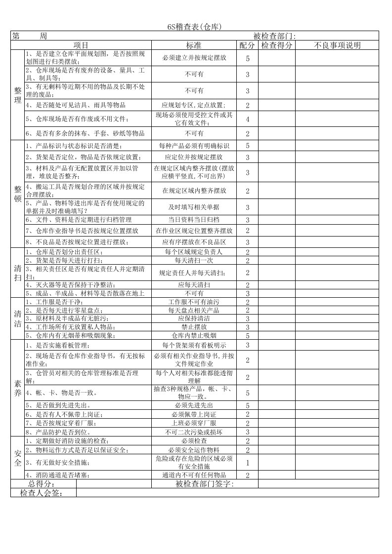 仓库6S检查表