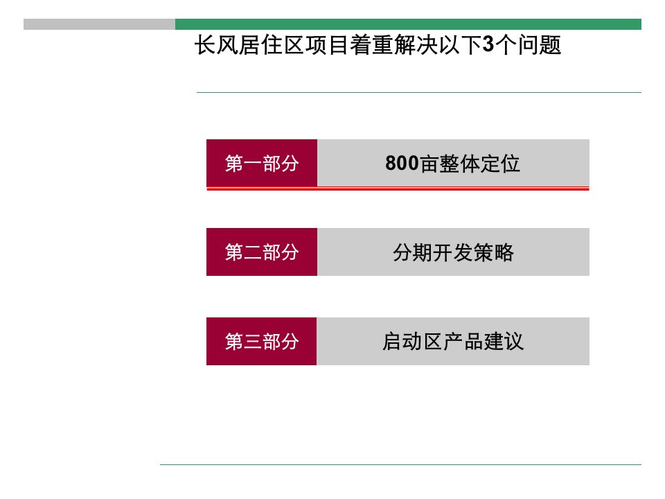 绿地半山太原长风居住区整体定位与物业发展建议83PPT