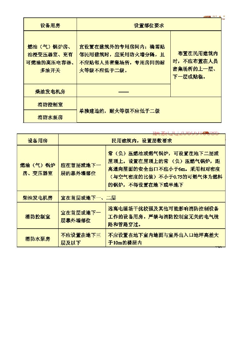 住宅建筑安全出口的设置要求