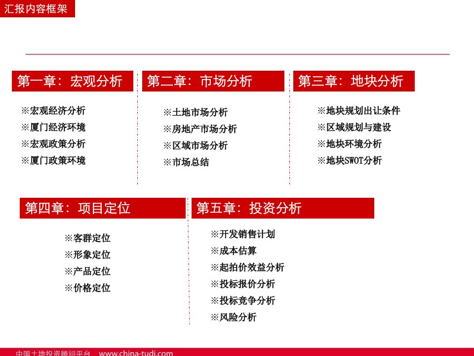 最新同安影视城北侧AB地块精品课件