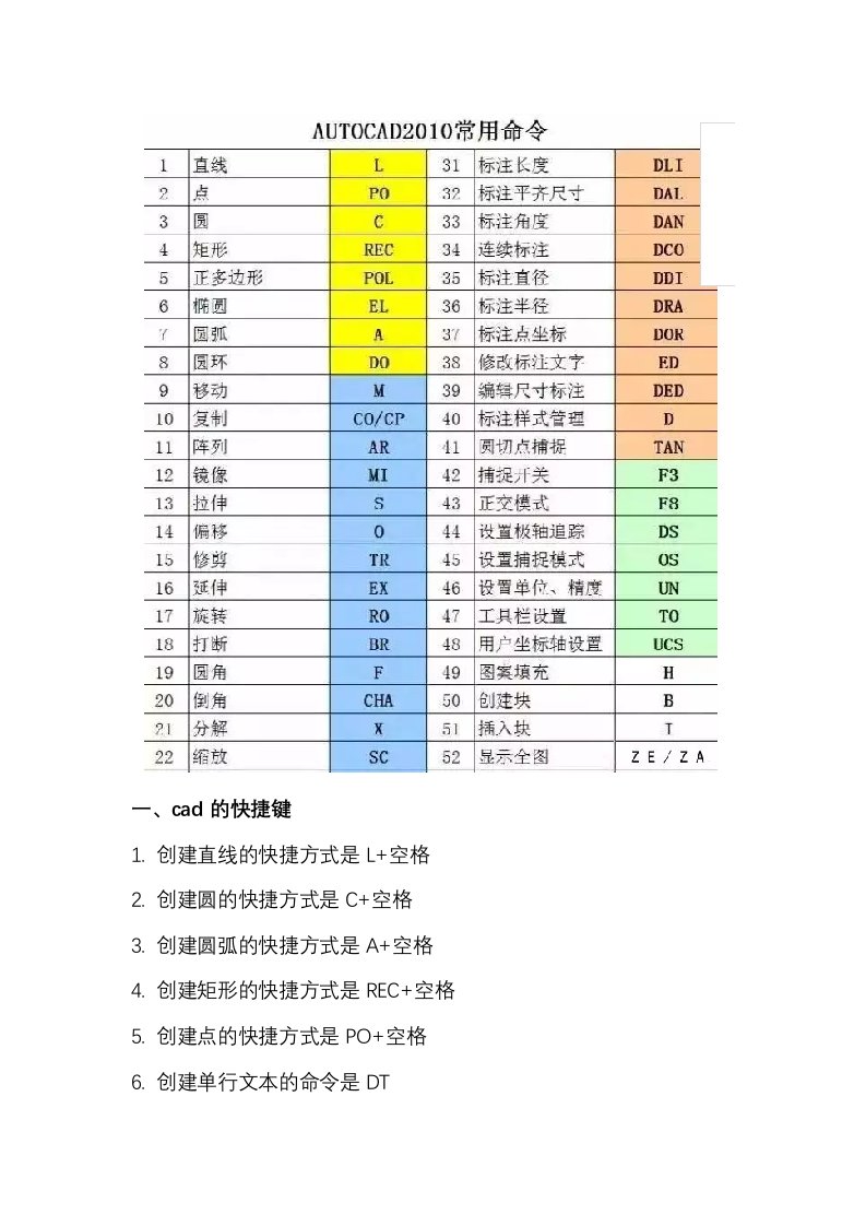 史上最全面的cad使用技巧