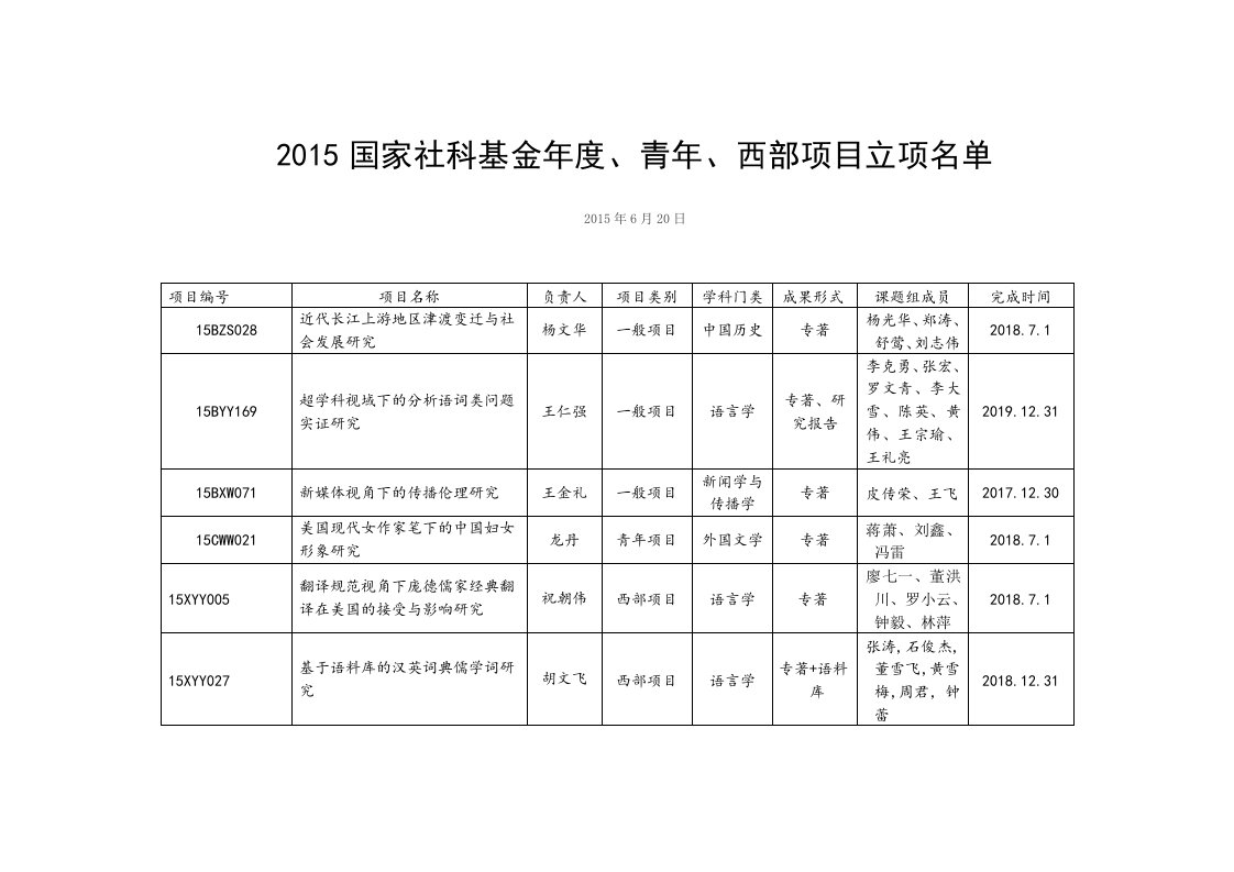 2015国家社科基金年度、青年、西部项目立项名单