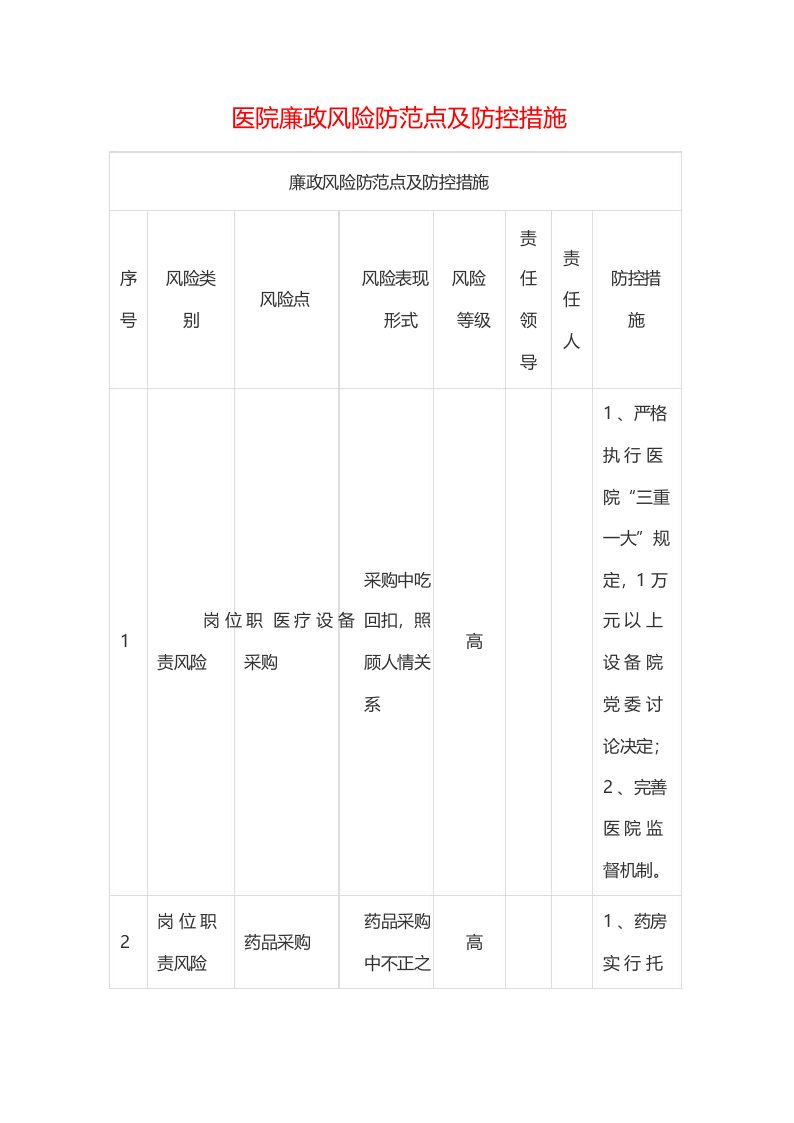 医院廉政风险防范点及防控措施