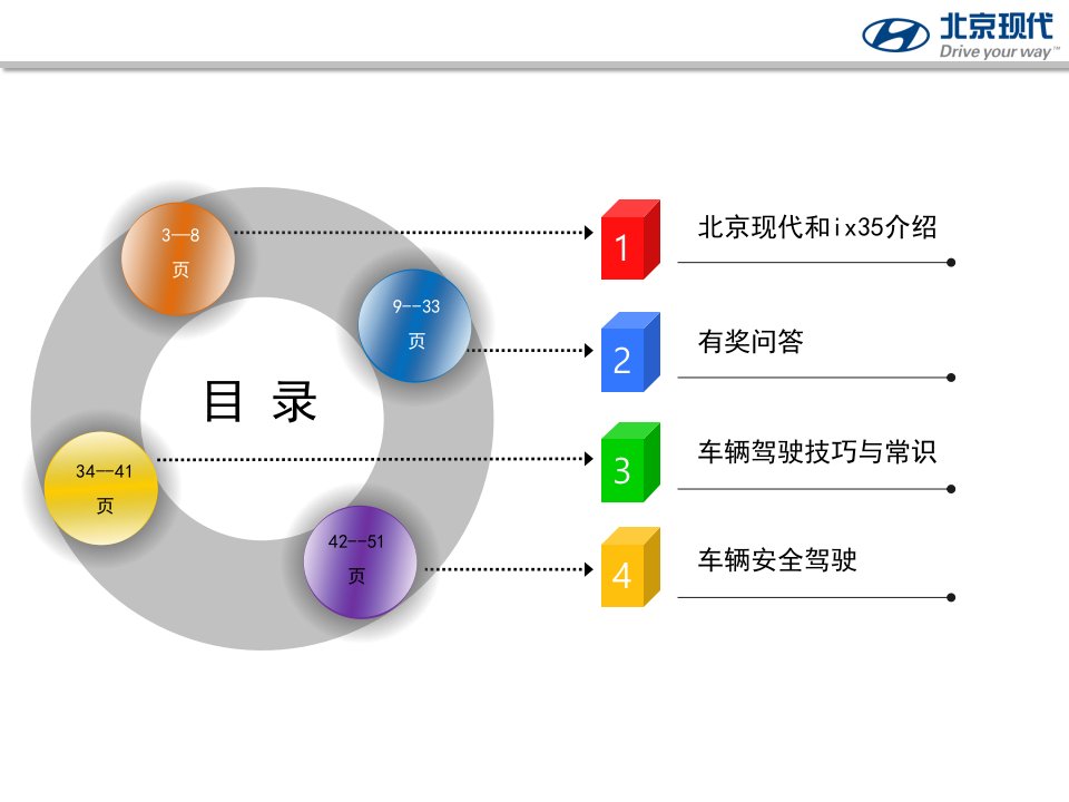 ix35客户大讲堂第一期教材