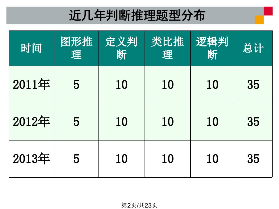 河北省考之判断推理