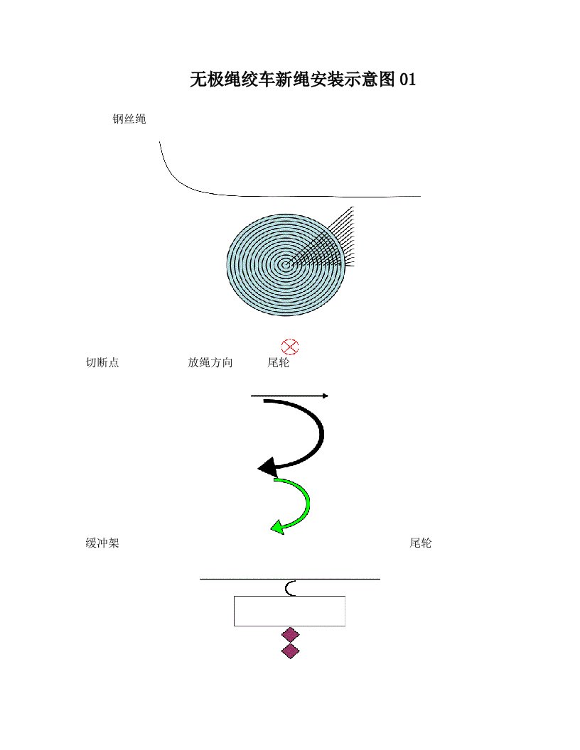 无极绳绞车新绳安装示意图