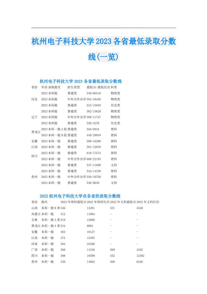 杭州电子科技大学各省最低录取分数线(一览)