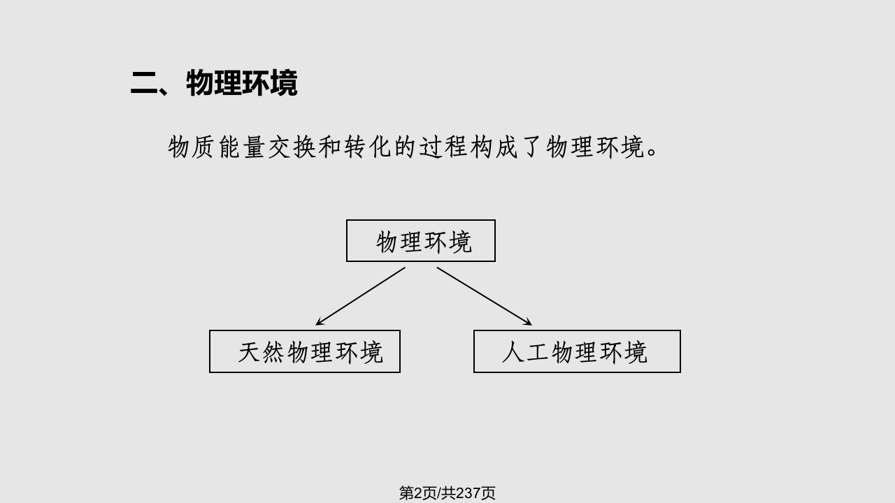 物理性污染全套