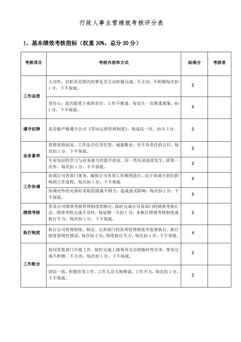 行政人事主管绩效考核评分表