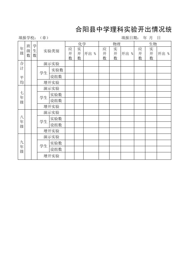 中学实验开出率