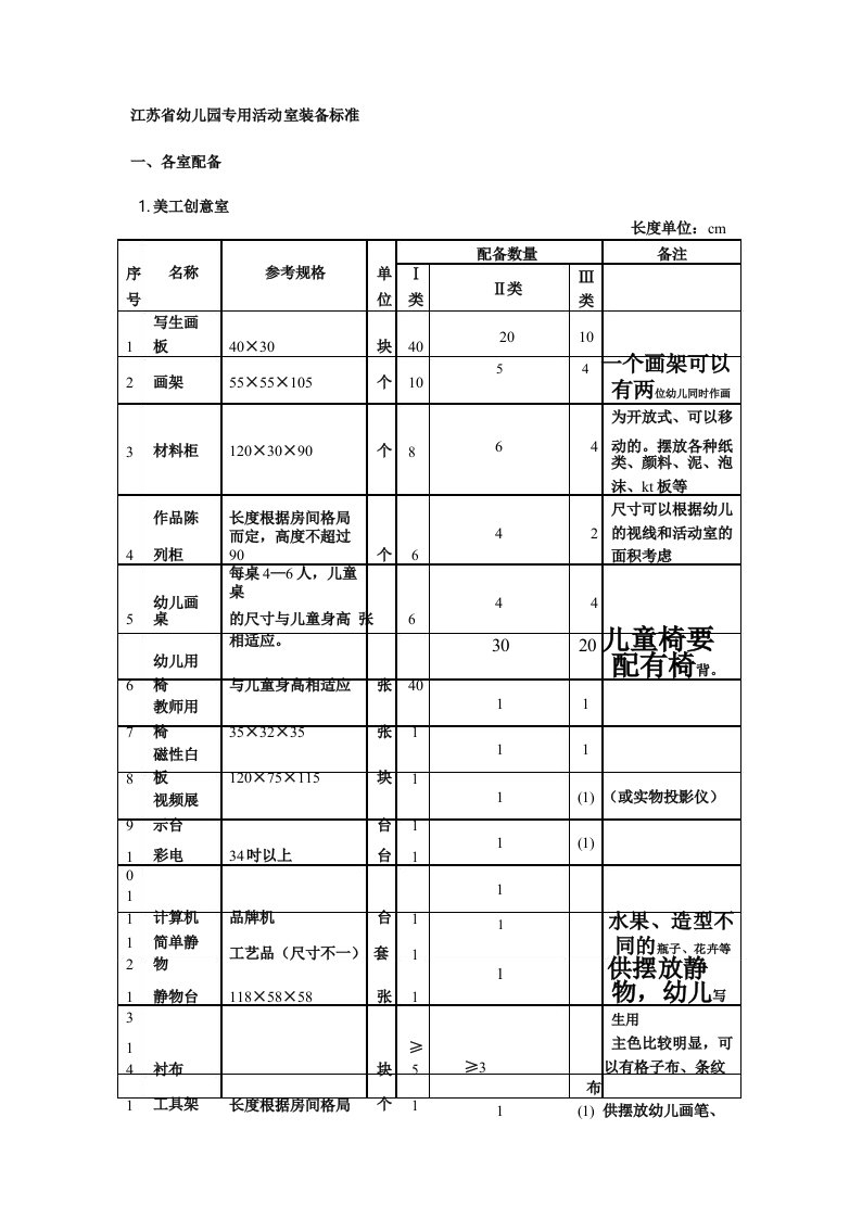 江苏幼儿园专用活动室装备标准