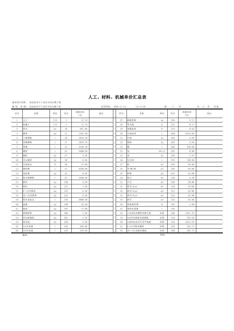 公路工程预算实例表人材机单价汇总表