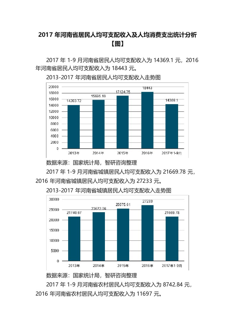 2017年河南省居民人均可支配收入及人均消费支出统计分析