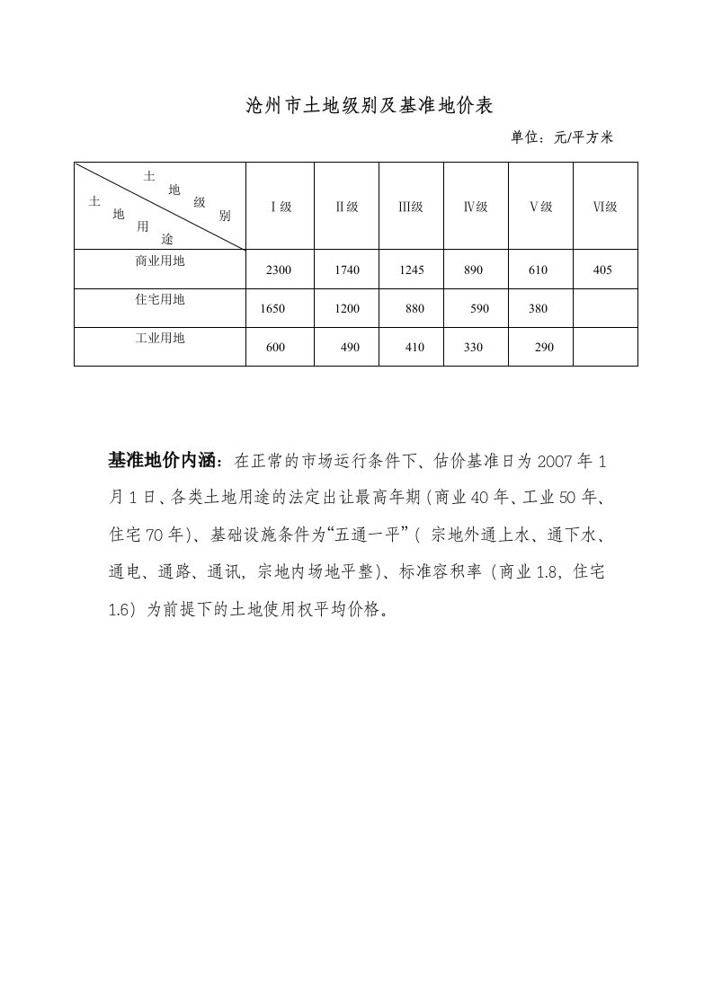 沧州市土地级别及基准地价表