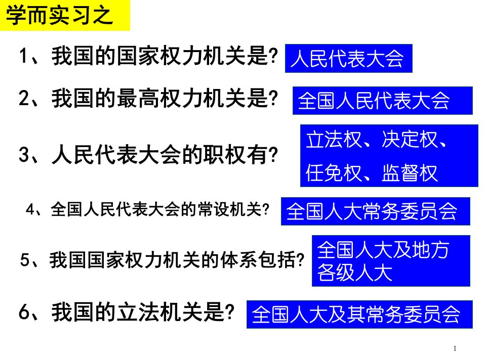 人民代表大会制度我国的根本政治制度ppt课件