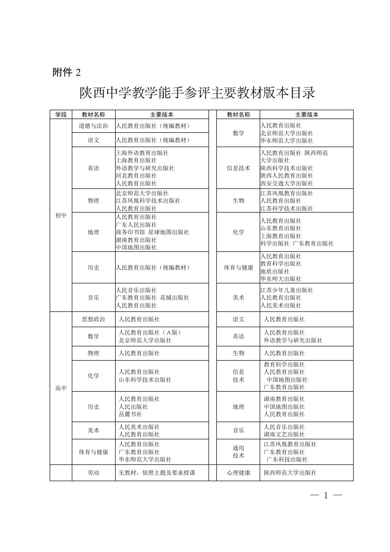 陕西中学教学能手参评主要教材版本目录