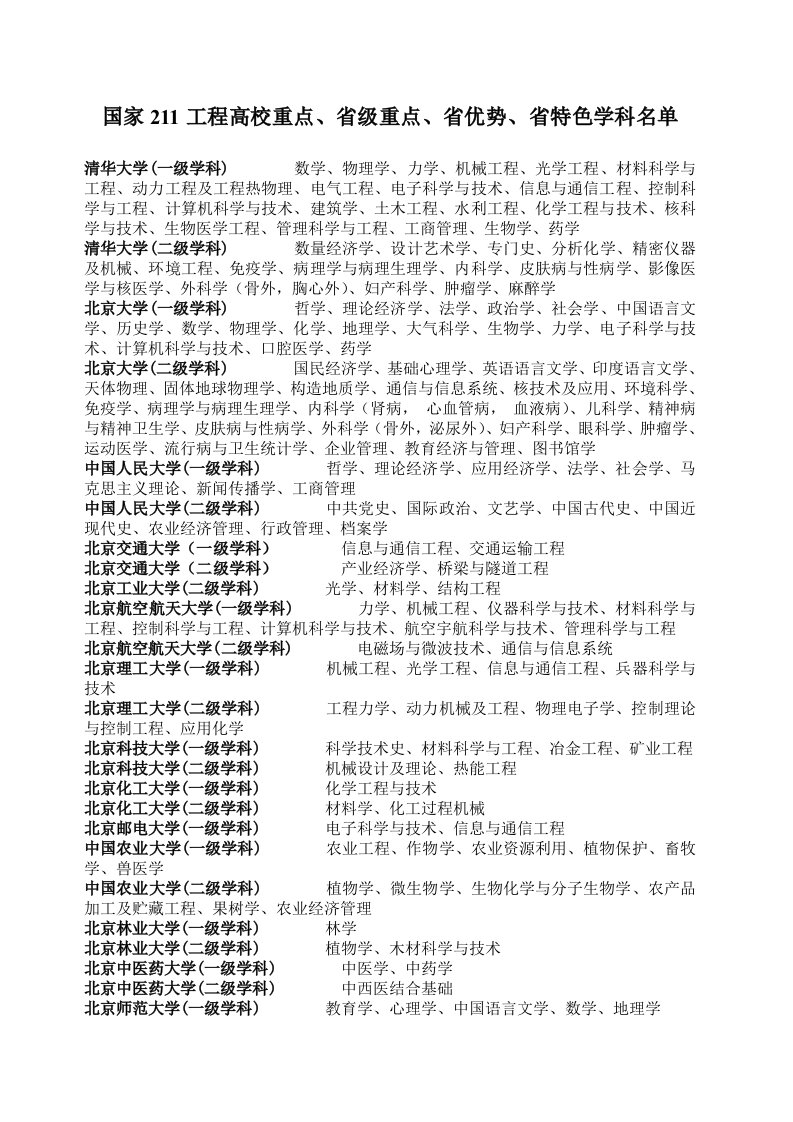 建筑工程管理-国家211工程高校重点学科名单